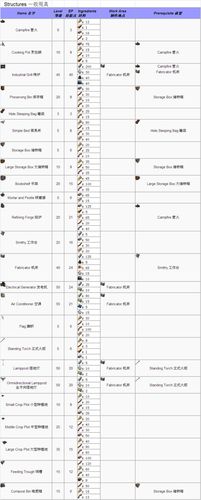 方舟物品栏里的字截图