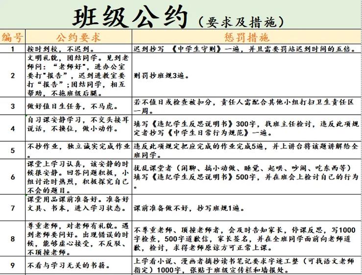 有趣的惩罚奖励班规