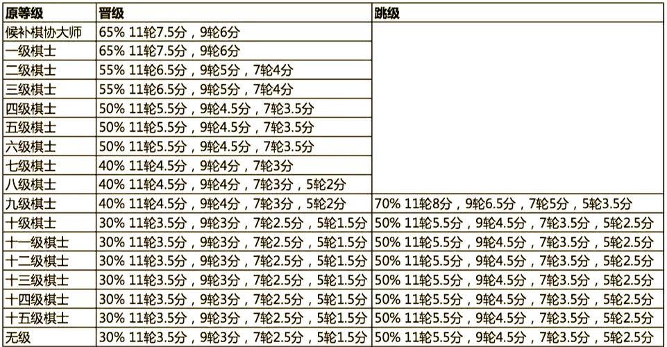 大师和大家哪个级别更高