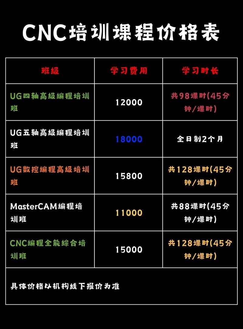procreate收费标准