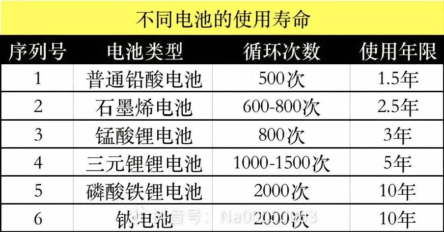 九号电池寿命一般多久缩略图