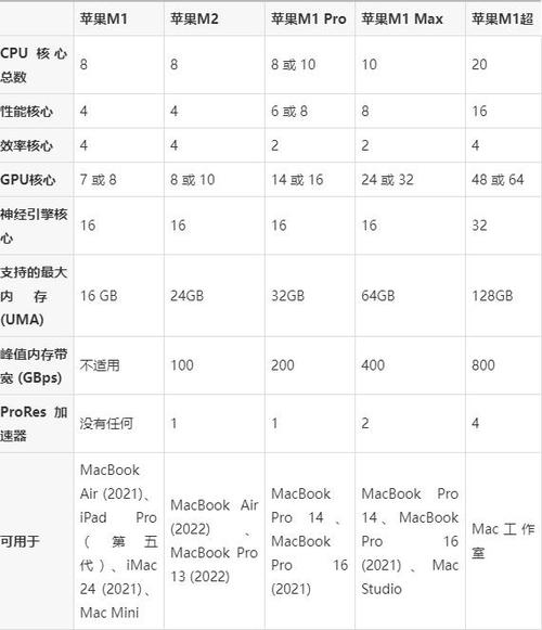 M1 芯片与 Intel 芯片的不同之处截图