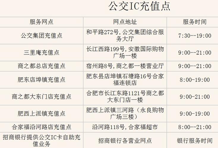 公交卡充值点图标