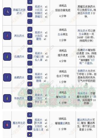 泰拉灾厄伏打凝胶