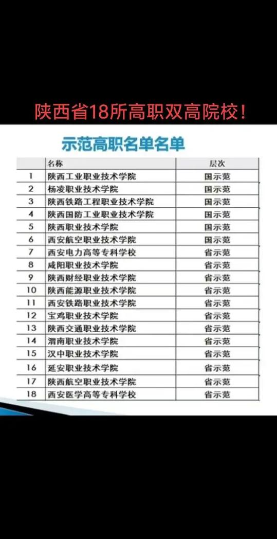 陕西省双高院校名单