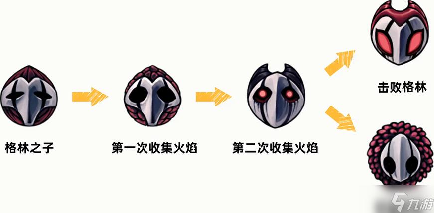 空洞骑士格林护符截图