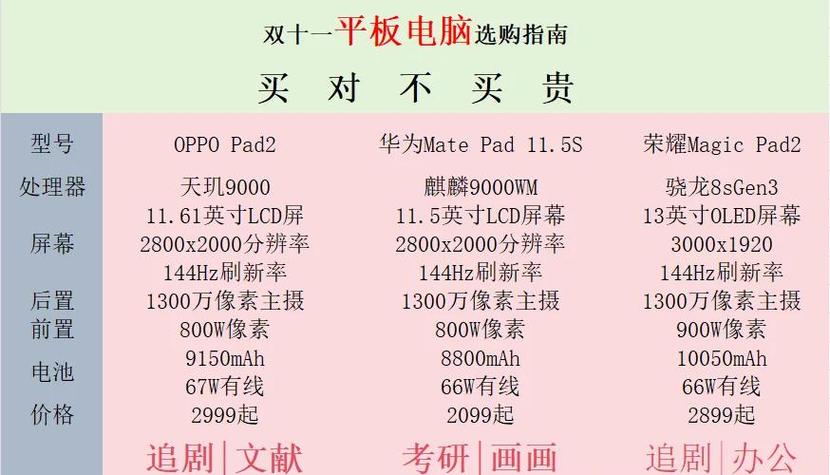 办公用平板电脑哪款好