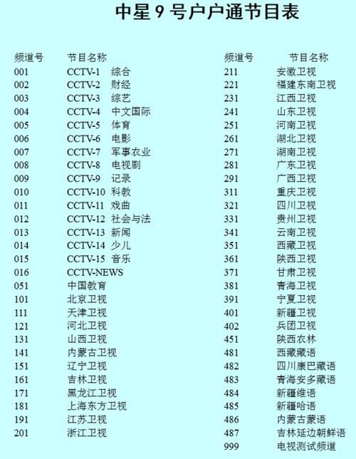 机顶盒能收多少个台