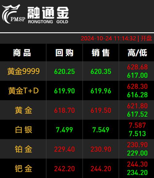 贵金属实时行情图标
