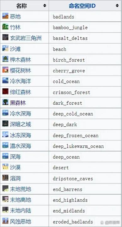 我的世界定位樱花群系指令