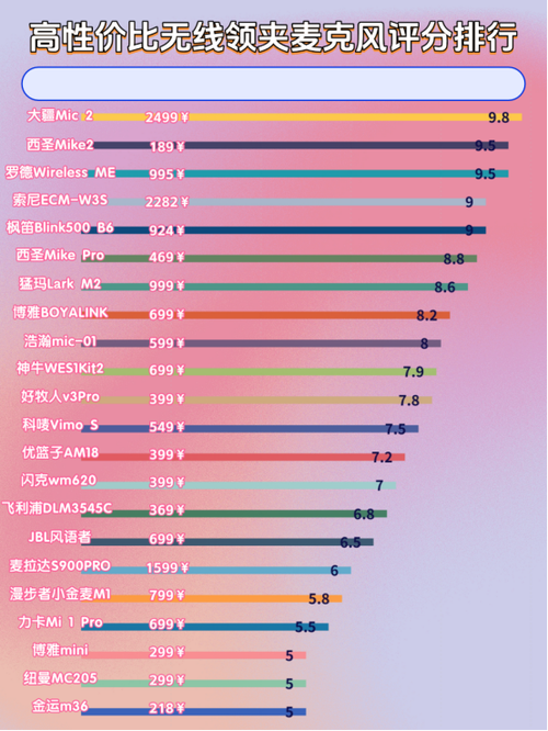 顶级话筒品牌排行榜游戏截图