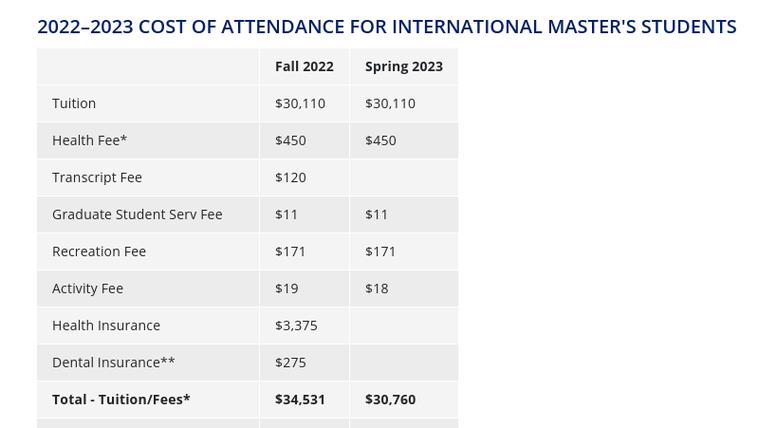 paymytuition交学费