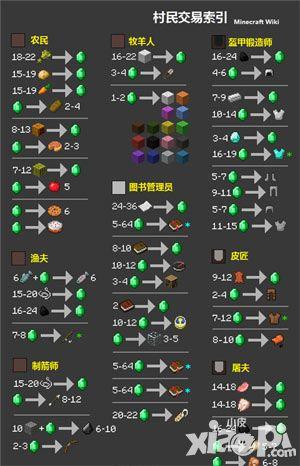 我的世界电脑版怎么和村民交易