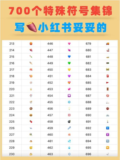 小红书定位表情符号怎么打
