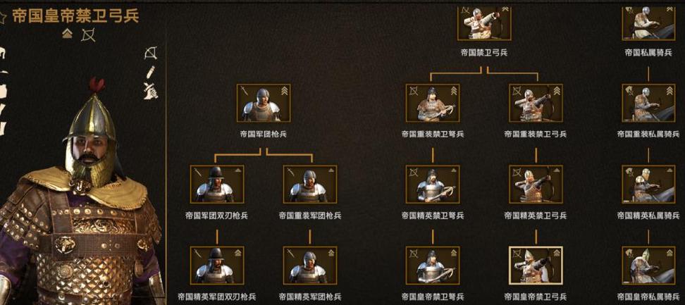 骑砍16世纪自建兵配置
