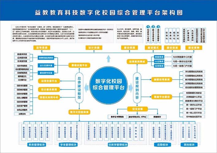 数字校园的下载方式