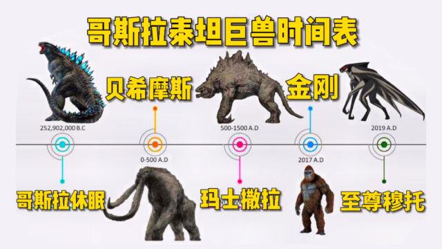 哥斯拉泰坦巨兽数据