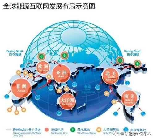 全球能源互联网集团
