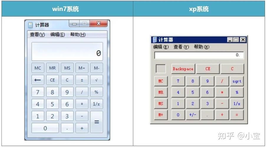 计算器如何按分数图标