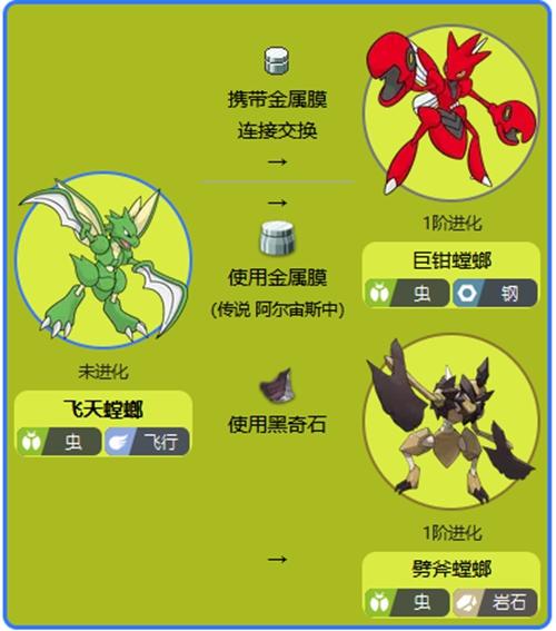 飞天螳螂几级进化巨钳螳螂缩略图
