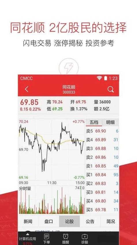 同花顺VIP截图