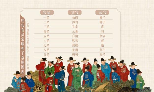司令上面还有什么官