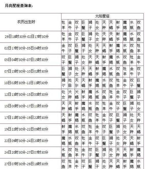 免费查星座