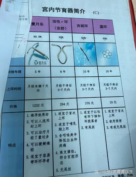 40岁了还需要避孕吗
