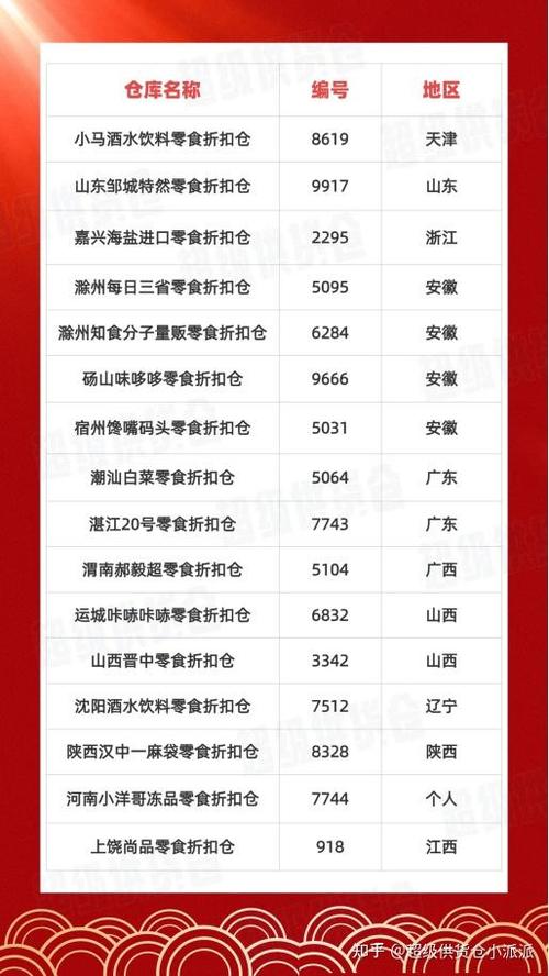 开零食店怎么找供货商