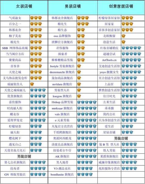 一个名字可以实名几个淘宝账号