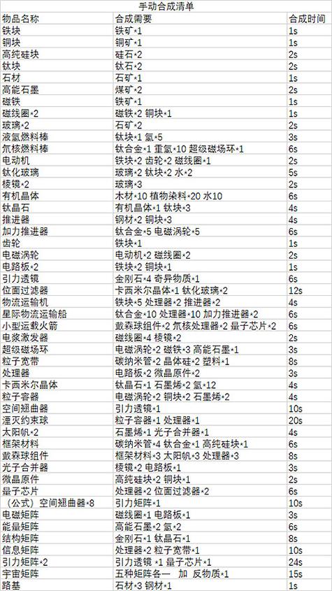 戴森球计划复制配方