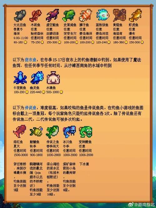 星露谷物语攻略钓鱼缩略图