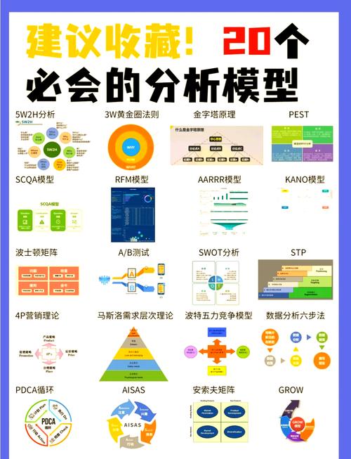 论分析方法的优点