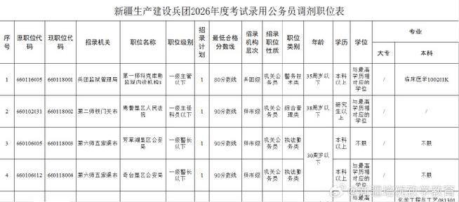 兵团公务员2026报名时间