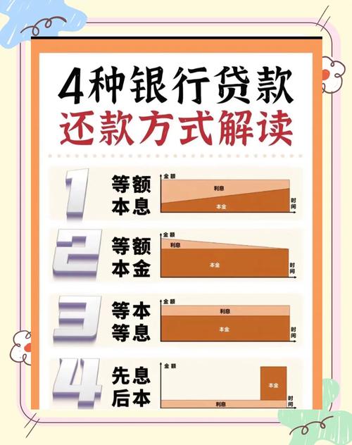 一咻·V京贷怎么还款