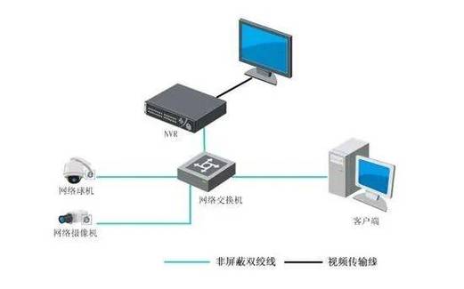 监控的sd卡是装在哪里