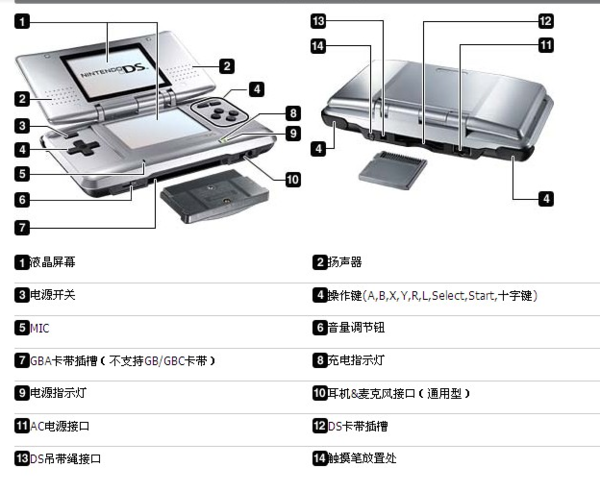 nds加速键在哪