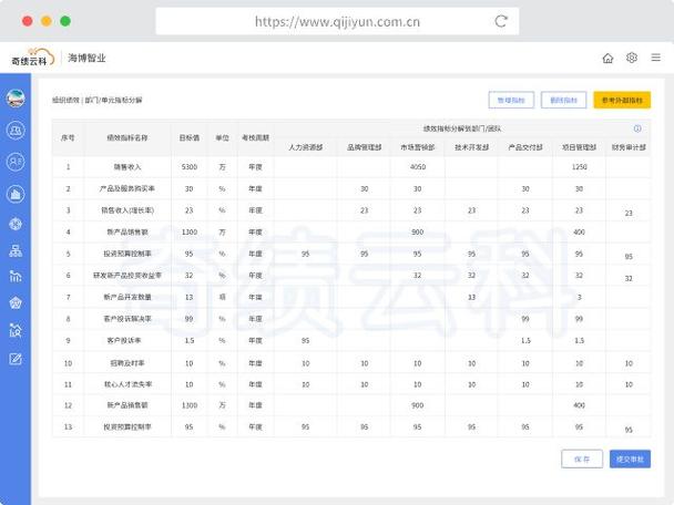 网易开发者内容管理