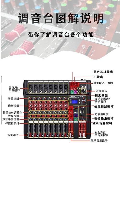 调音台各个按钮意思