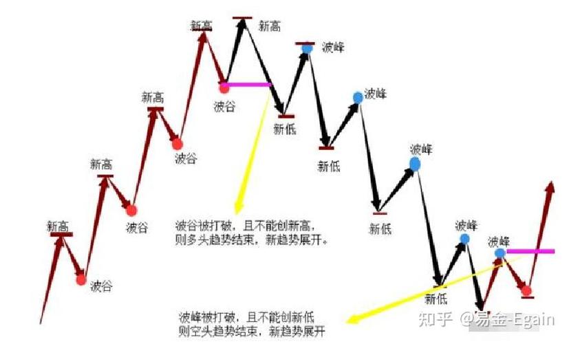趋势交易缩略图