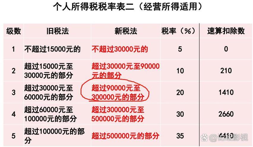 合伙人分红计算公式
