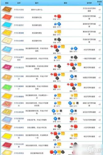 宝可梦大探险食谱值得培养的