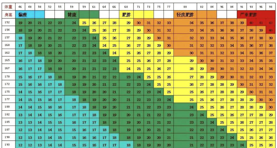 bmi指数计算游戏截图