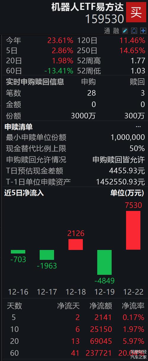 申购净流入是什么意思图标