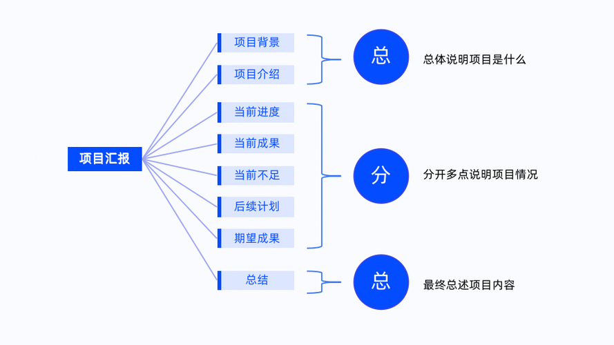 ppt中层次结构图比较多怎么处理