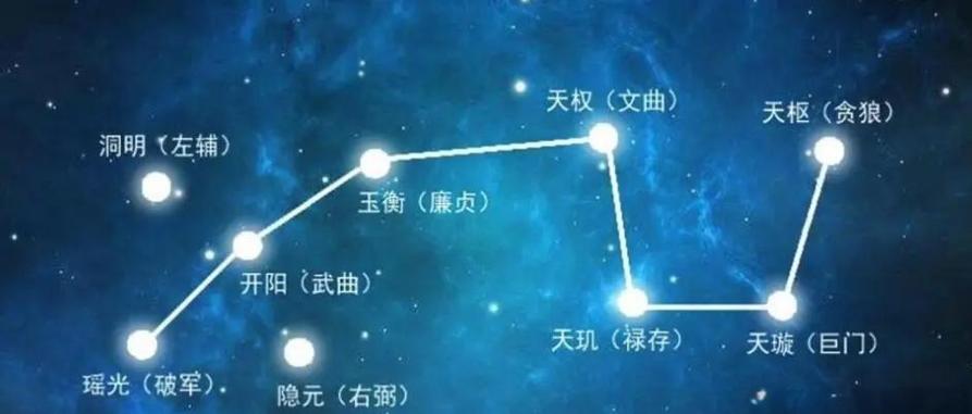北斗七星罕见吗
