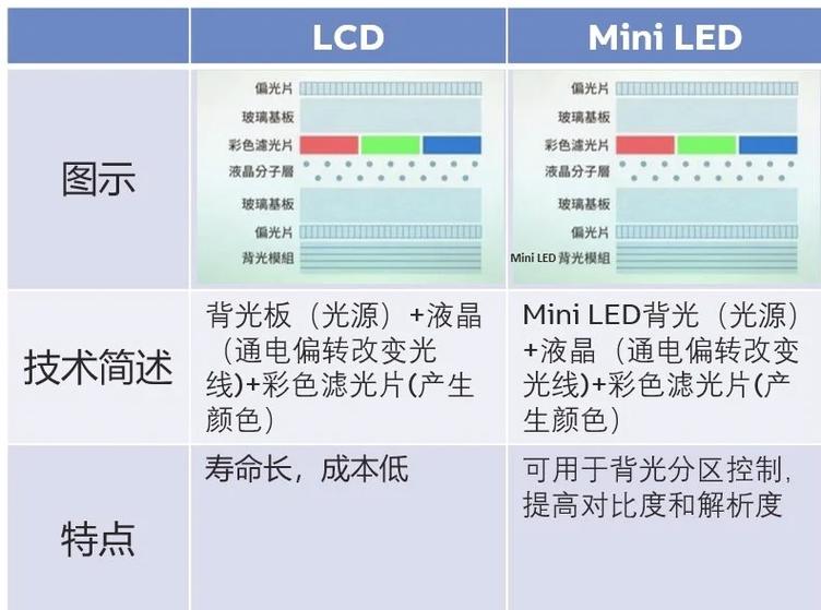 IPS是LCD还是OLED