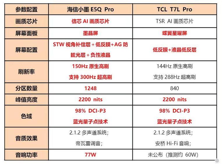 海信电视怎么看配置参数