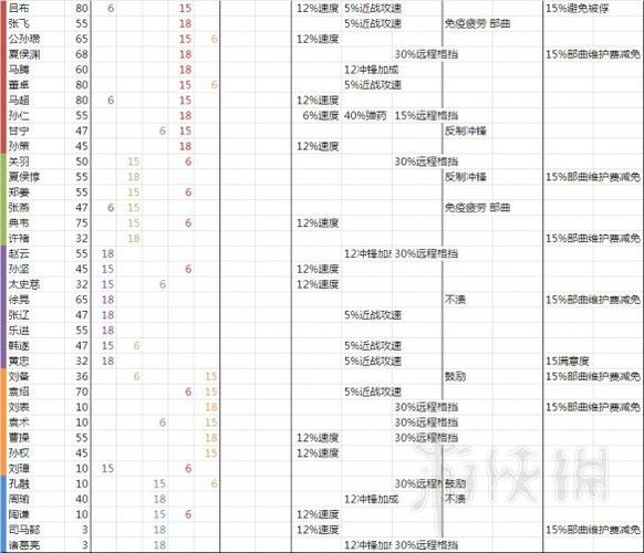 三国全面战争人物代码