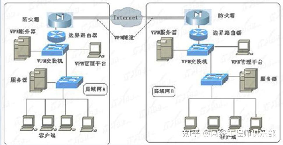 国际网络怎么连接图标